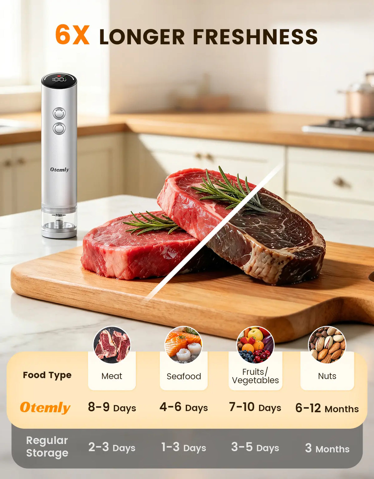 Compact Handheld Vacuum Sealer for Food with 20 Reusable Vacuum Bags