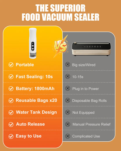 Compact Vacuum Sealer for Food with Visible Water Tank, 60kPa Powerful Vacuum Sealer Machine,